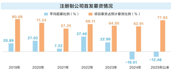 信通配资 今日A股新股表现对比 为何股价涨幅不一
