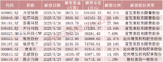 上尚策 机器人概念大牛股，下周解禁超50亿元