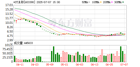 K图 603398_0