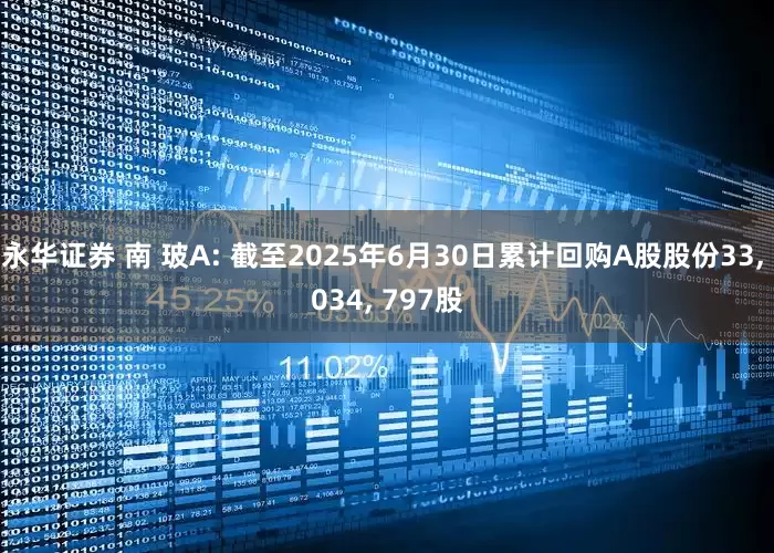 永华证券 南 玻A: 截至2025年6月30日累计回购A股股份33, 034, 797股