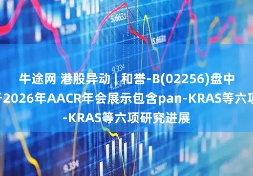牛途网 港股异动 | 和誉-B(02256)盘中涨超6% 于2026年AACR年会展示包含pan-KRAS等六项研究进展